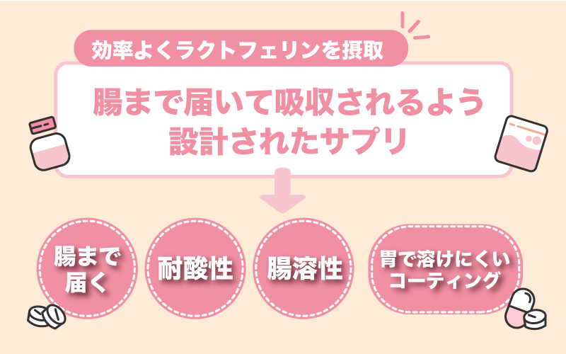 「耐酸性」「腸溶性」なら腸まで届きやすい