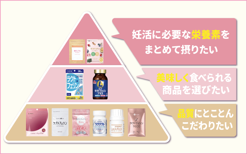 ラクトフェリン妊活サプリ|人気商品の早見表
