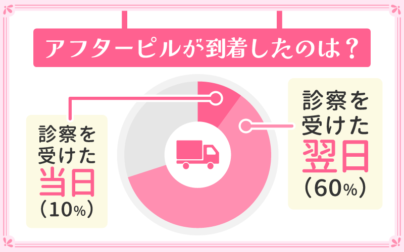 エニピルいつ届く