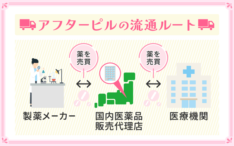 エニピルのアフターピルは偽物?