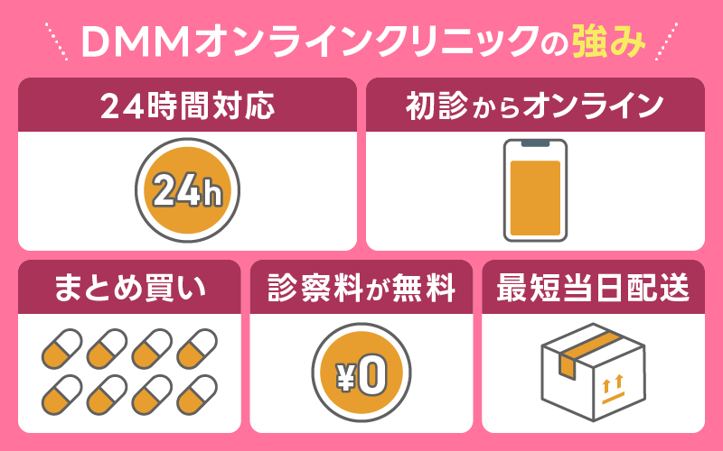DMM AGA 強み