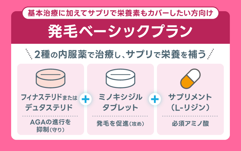 DMM AGA 発毛ベーシックプラン