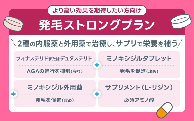 DMM AGA 発毛ストロングプラン