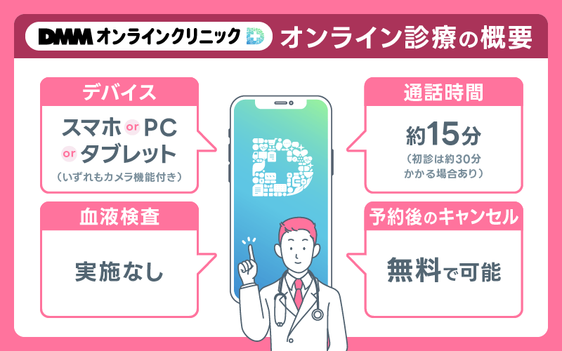 DMM AGA 申し込みの流れ