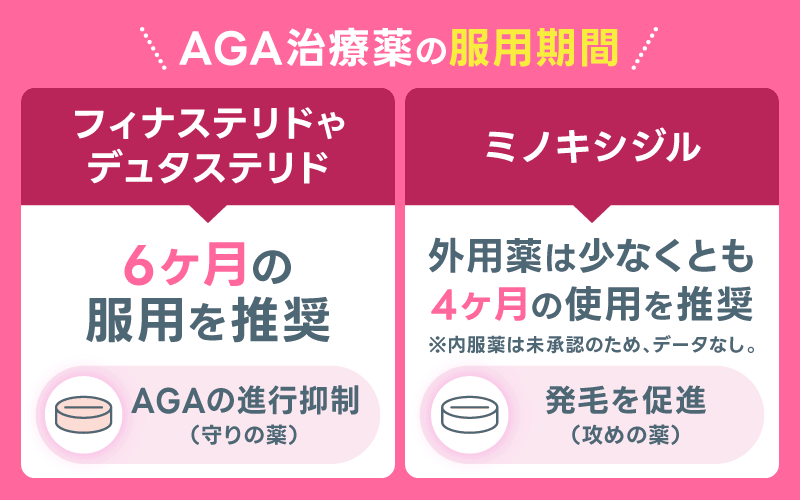 DMM AGA 効果が出るまでの期間