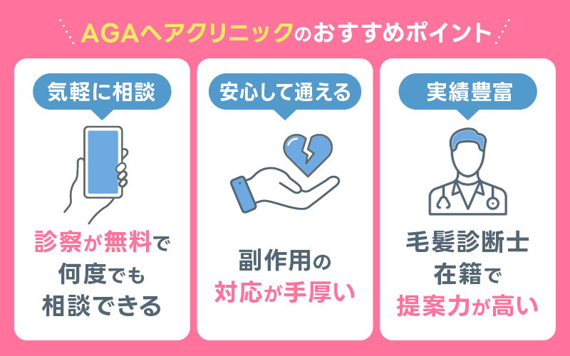 クリニックフォア ポイント