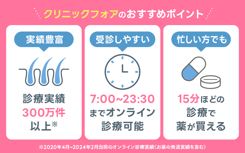 クリニックフォア おすすめポイント
