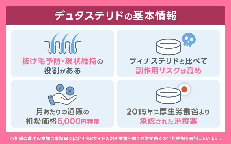 フィナステリド　デュタステリド 比較