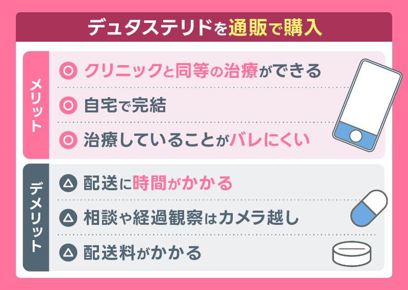 デュタステリド 通販　メリット デメリット