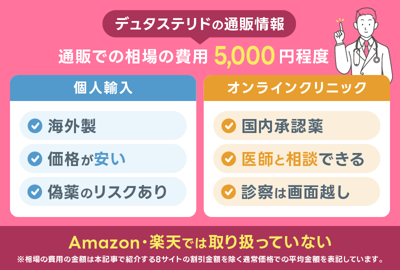 デュタステリド 通販情報