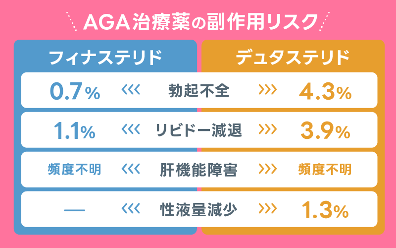 デュタステリド フィナステリド 副作用