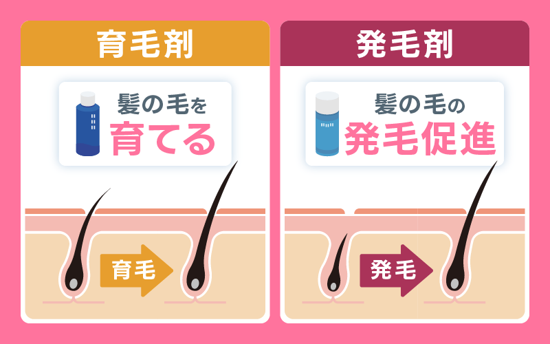 育毛剤 発毛作用
